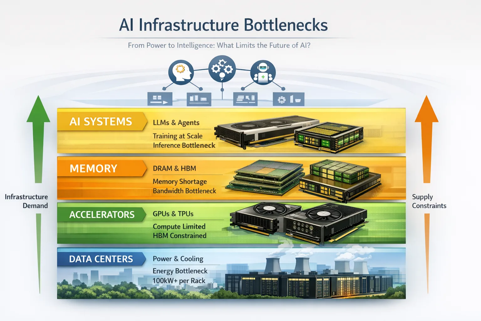 AI Infrastructure Boom illustration 8