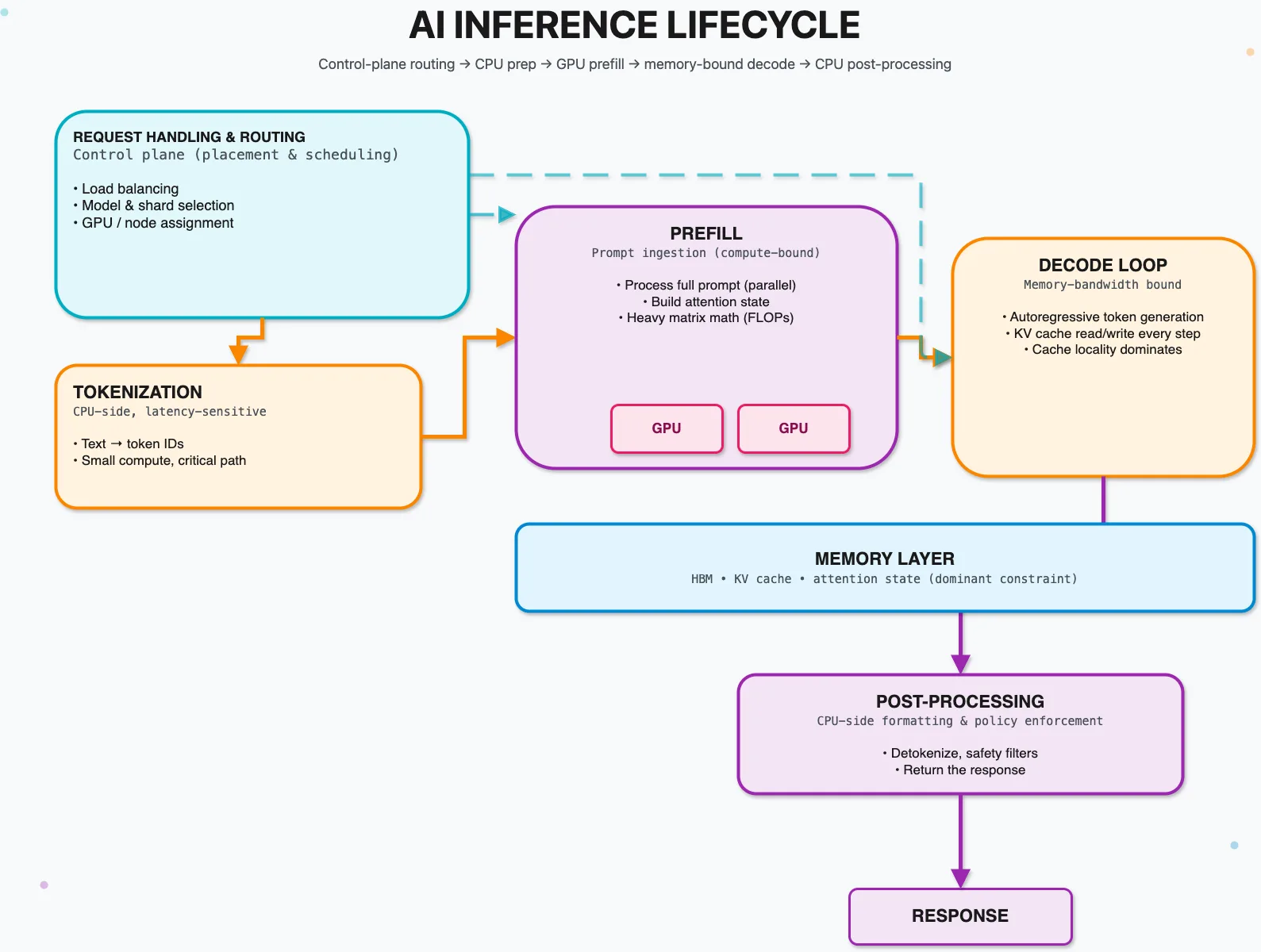 AI Infrastructure Boom illustration 8