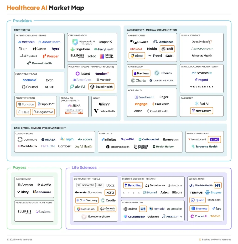 AI Innovations in Healthcare: Reimagining Care from Digital Front Door to Drug Discovery illustration 15