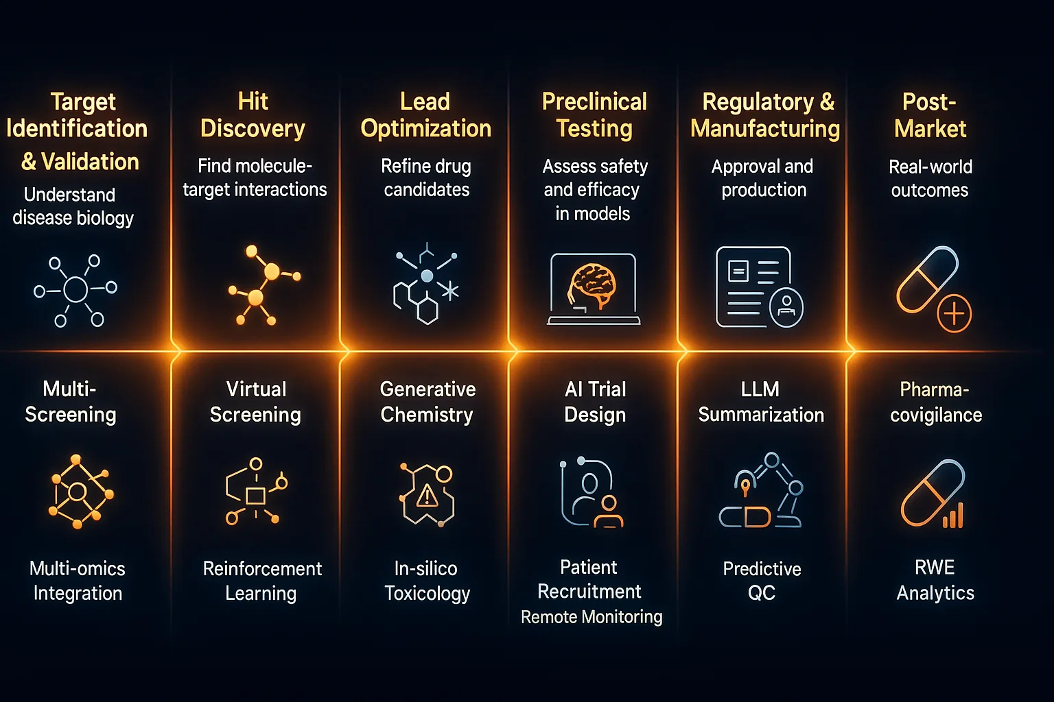 AI Innovations in Healthcare: Reimagining Care from Digital Front Door to Drug Discovery illustration 15