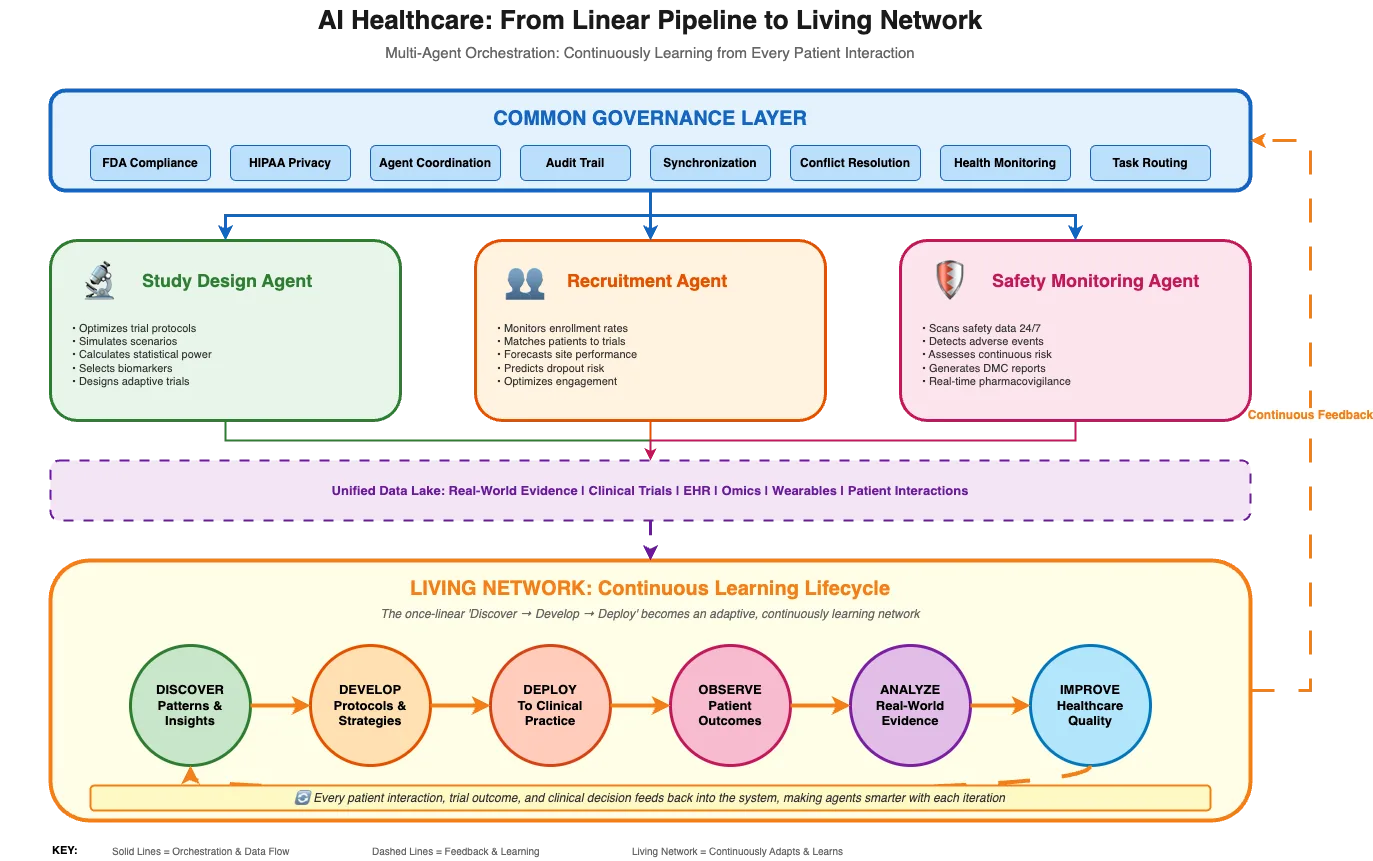 AI Innovations in Healthcare: Reimagining Care from Digital Front Door to Drug Discovery illustration 15