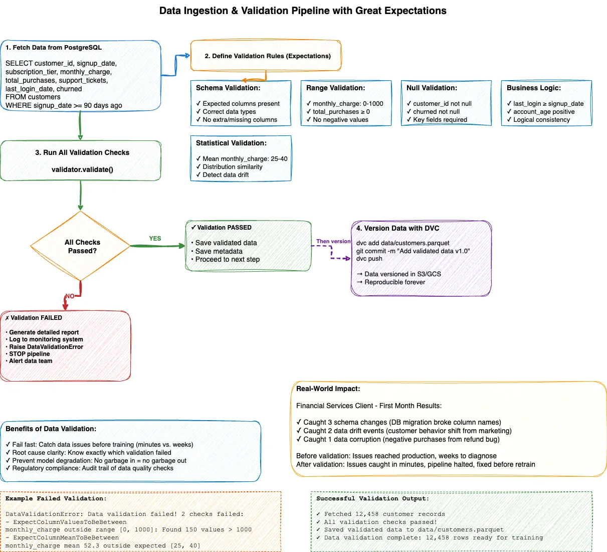 Building Your First MLOps Pipeline: A Practical Step-by-Step Guide illustration 8