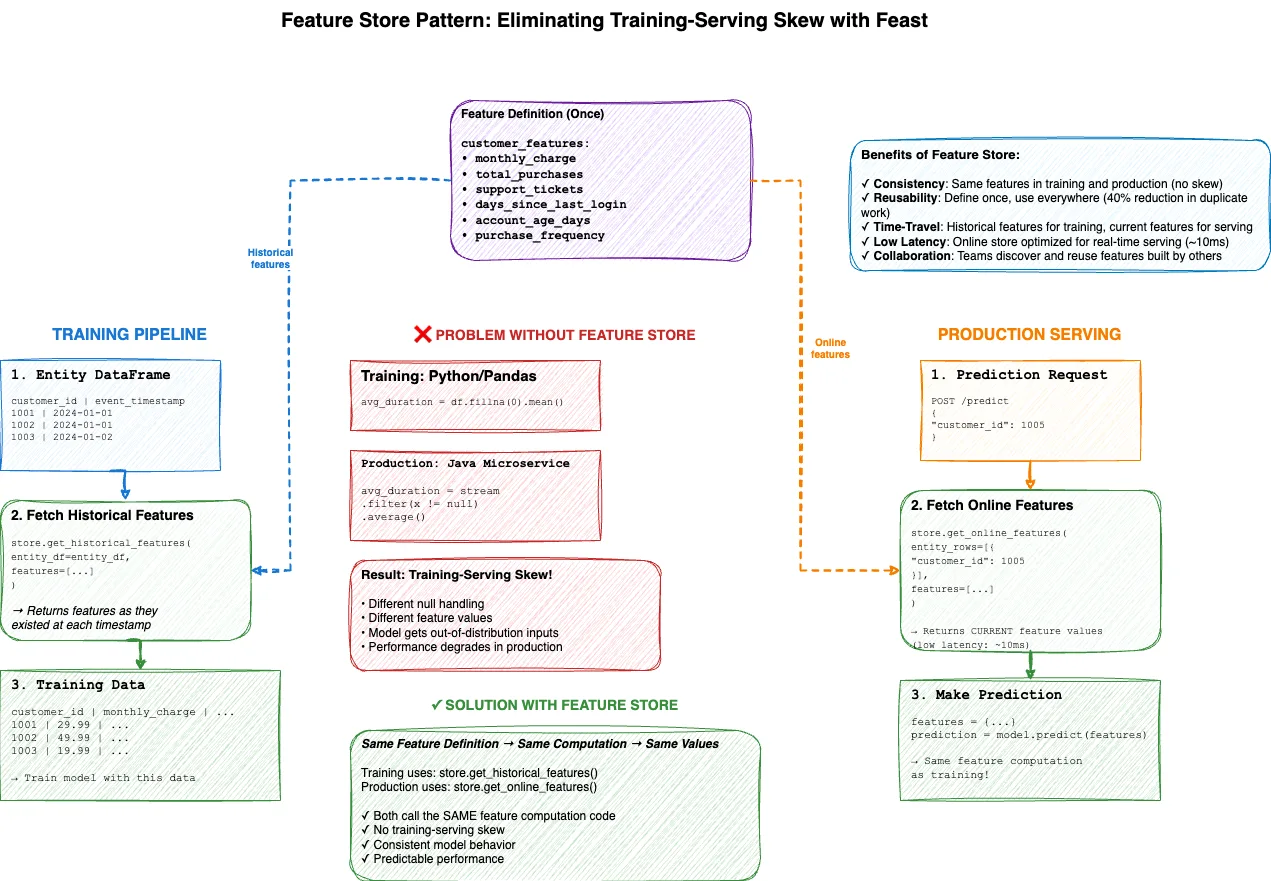 Building Your First MLOps Pipeline: A Practical Step-by-Step Guide illustration 8