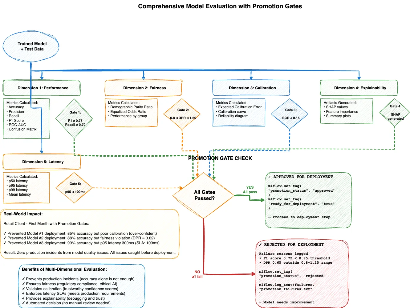 Building Your First MLOps Pipeline: A Practical Step-by-Step Guide illustration 8