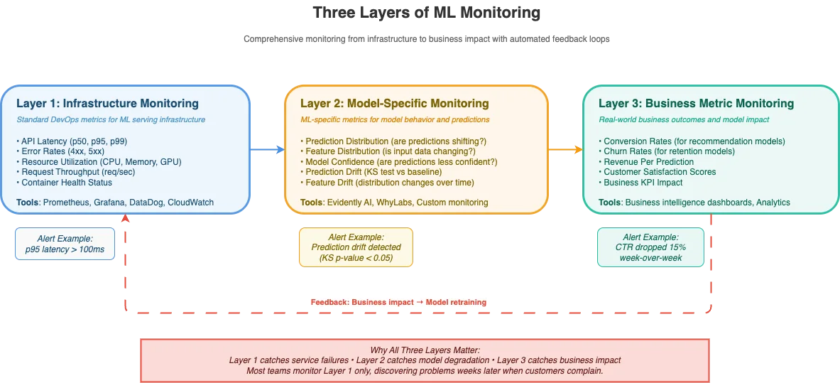 Building Your First MLOps Pipeline: A Practical Step-by-Step Guide illustration 8