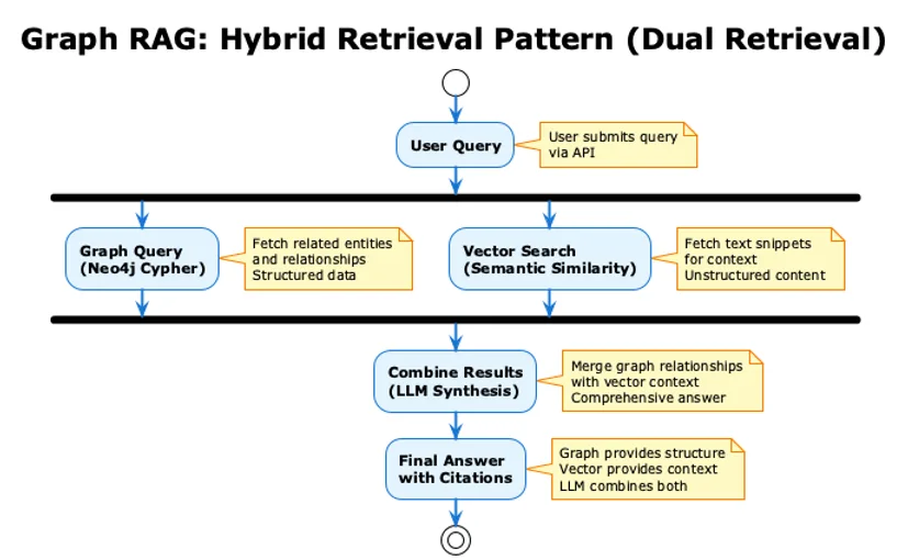 Graph RAG: Knowledge Graphs for Multi-Hop Reasoning illustration 12