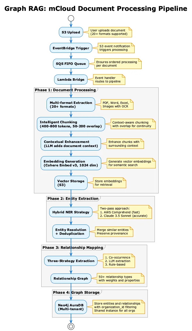 Graph RAG: Knowledge Graphs for Multi-Hop Reasoning illustration 12
