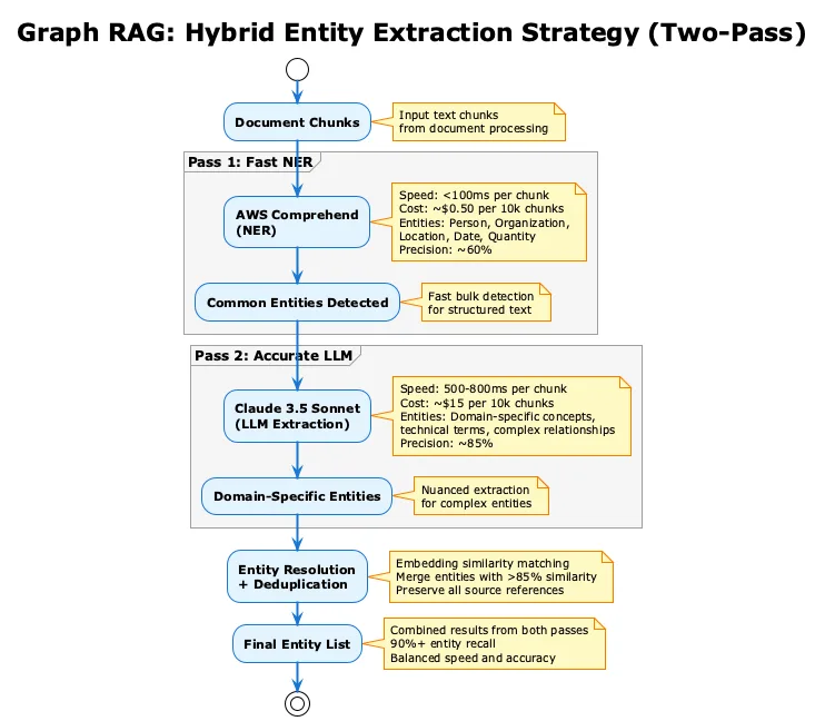 Graph RAG: Knowledge Graphs for Multi-Hop Reasoning illustration 12