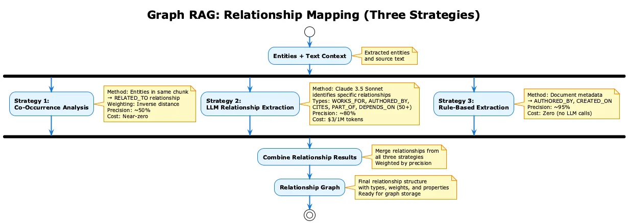 Graph RAG: Knowledge Graphs for Multi-Hop Reasoning illustration 12