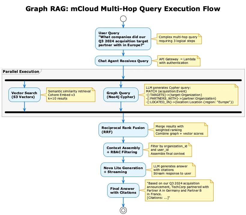 Graph RAG: Knowledge Graphs for Multi-Hop Reasoning illustration 12