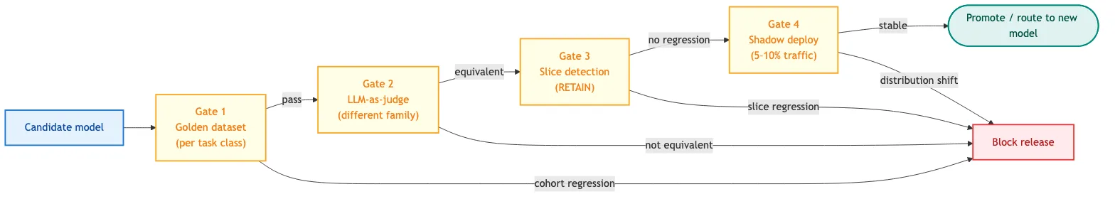 Making Applications Model-Agnostic by Design illustration 3